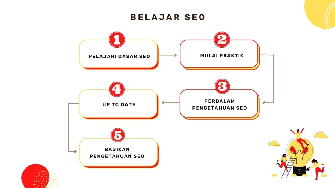 Langkah Dasar Artikel SEO Panduan Praktis untuk Pemula