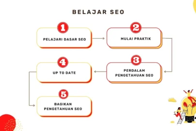 Langkah Dasar Artikel SEO Panduan Praktis untuk Pemula