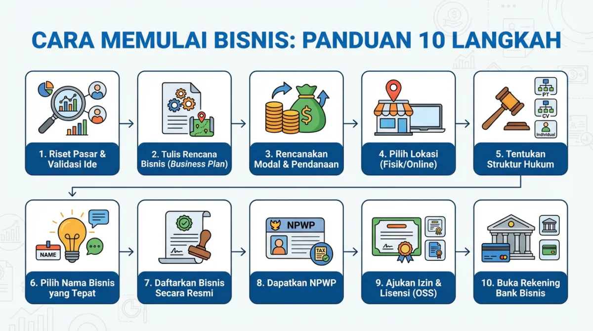 cara memulai bisnis tanpa pengalaman